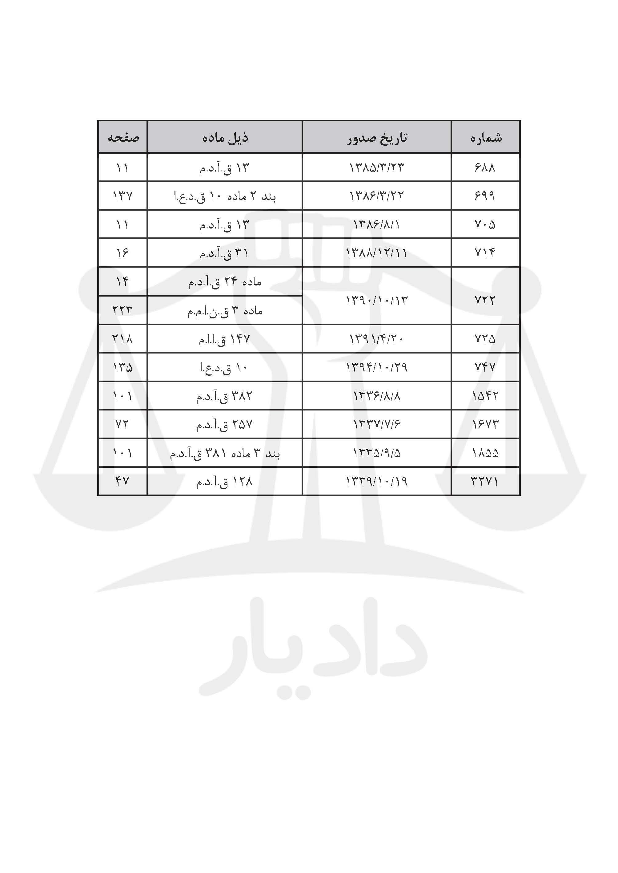 مجموعه قوانین آیین دادرسی مدنی